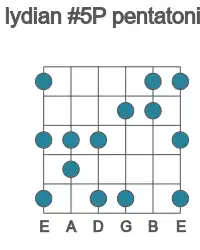 Guitar scale for Db lydian #5P pentatonic in position 1